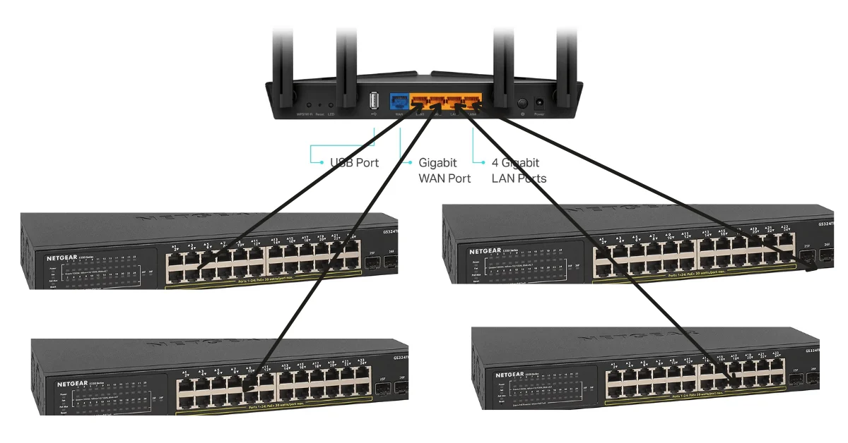 how-many-network-switches-can-be-connected-to-a-router