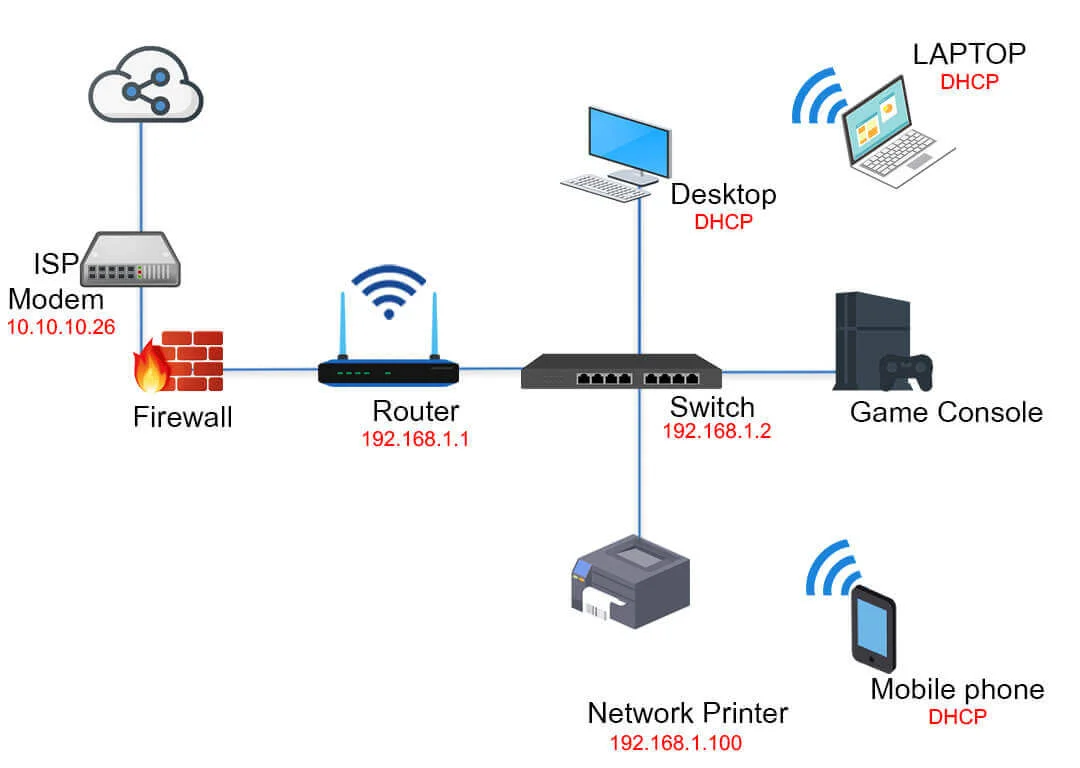 Home Network Diagram with Firewall