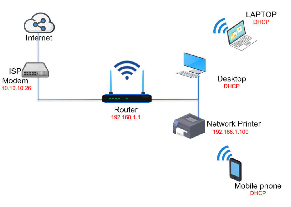 Modem Router Diagram