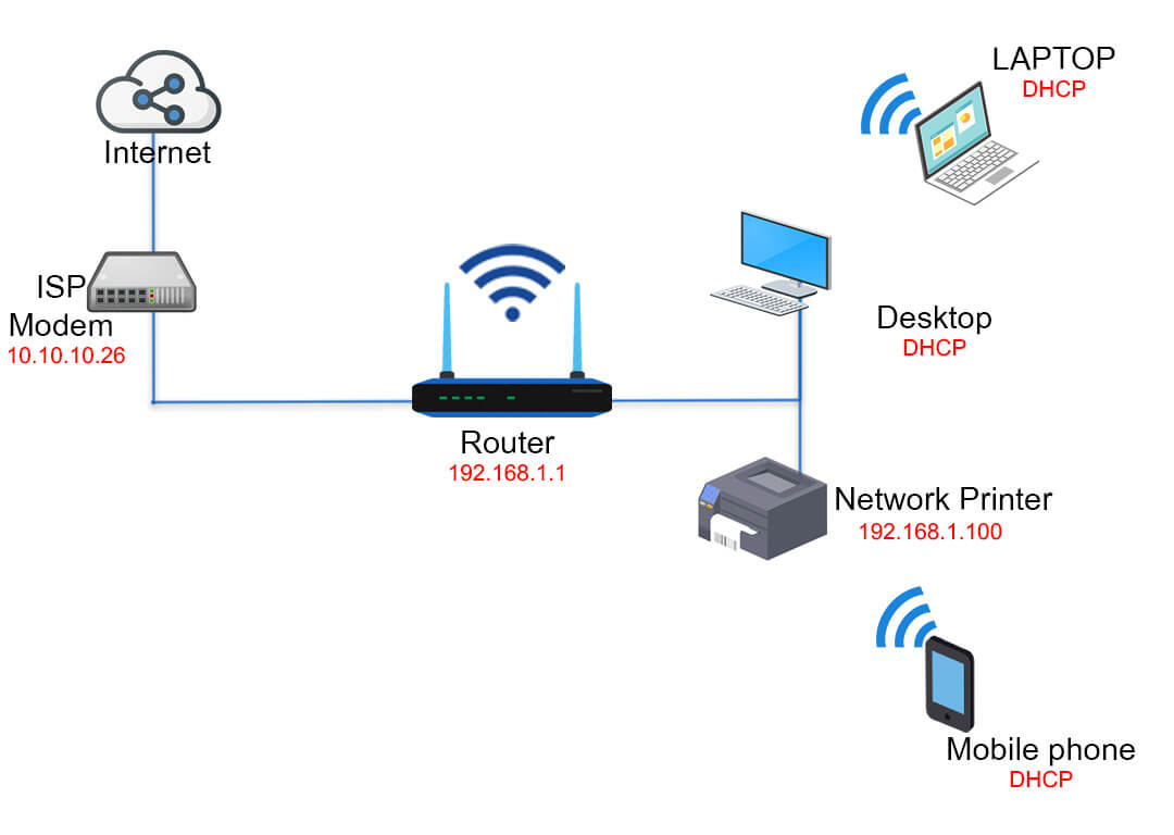 Wired Router Diagram Home Network Diagrams 9 Different Layouts TCAEDT Wired Router Diagram Home Network Diagrams 9 Different Layouts TCAEDT