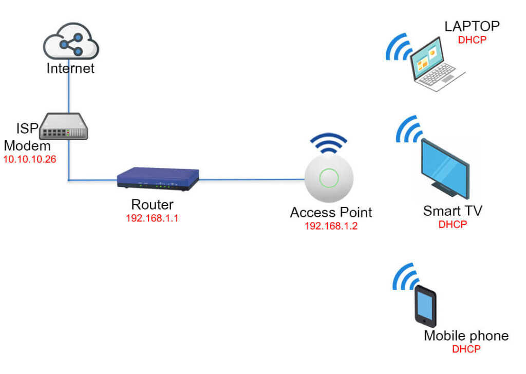 Wireless Router Setup Diagram