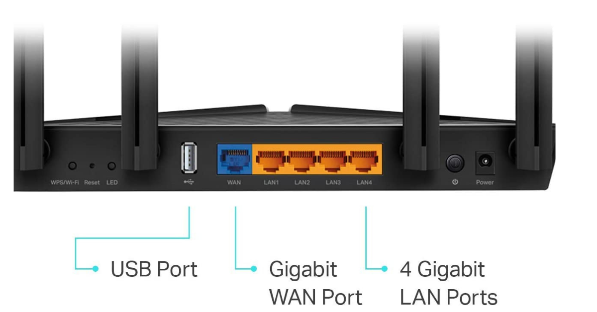 what is wan port on router