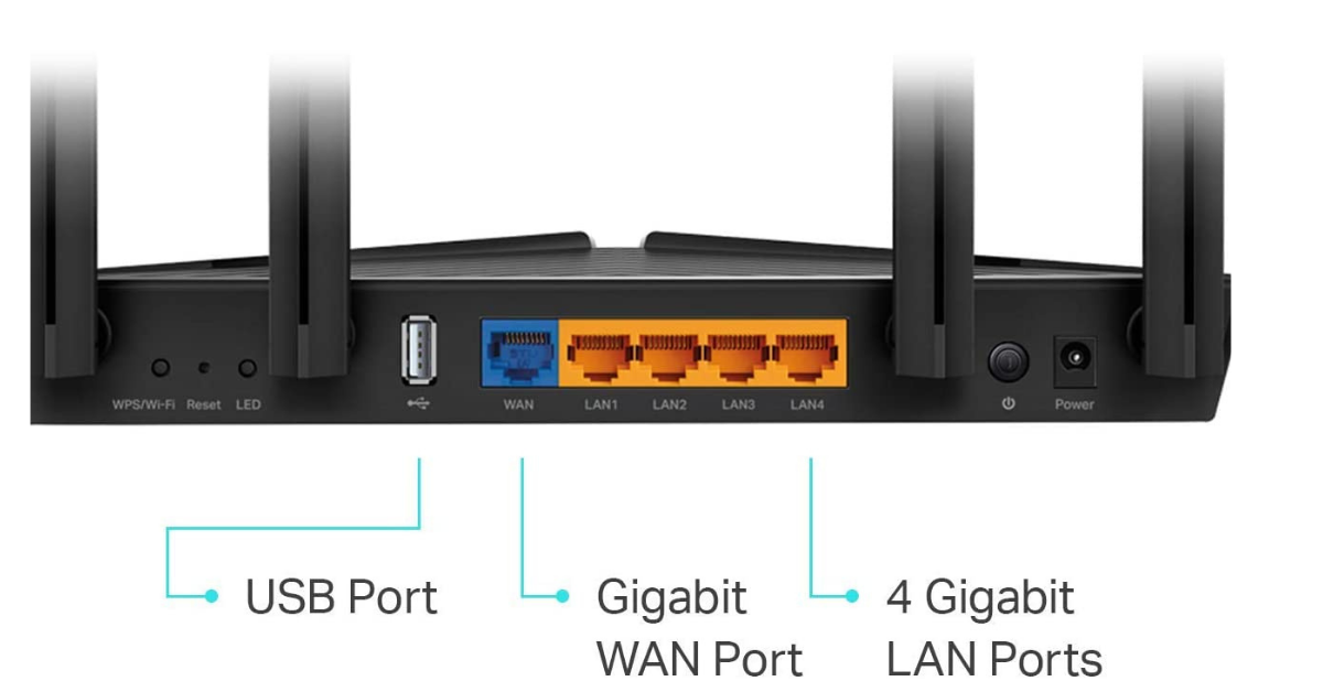 what-is-wan-port-on-router-all-you-need-to-know-in-2023-smart