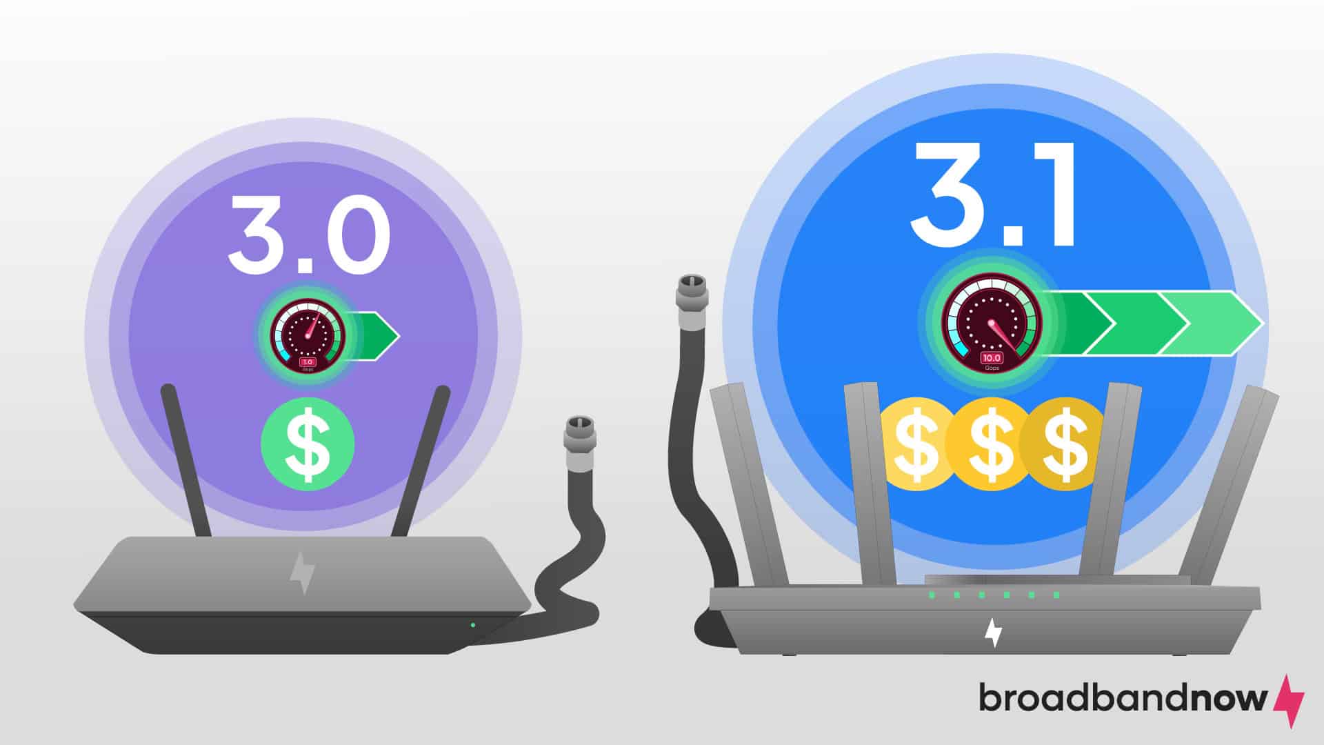 What Is The Difference Between Docsis 3 0 And 3 1